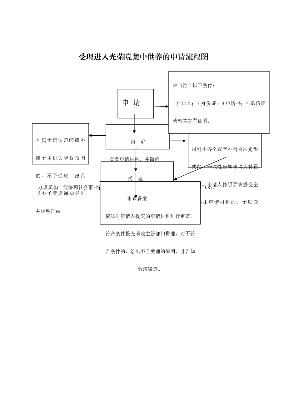 乡镇权责清单流程图 (31).doc,第1页预览