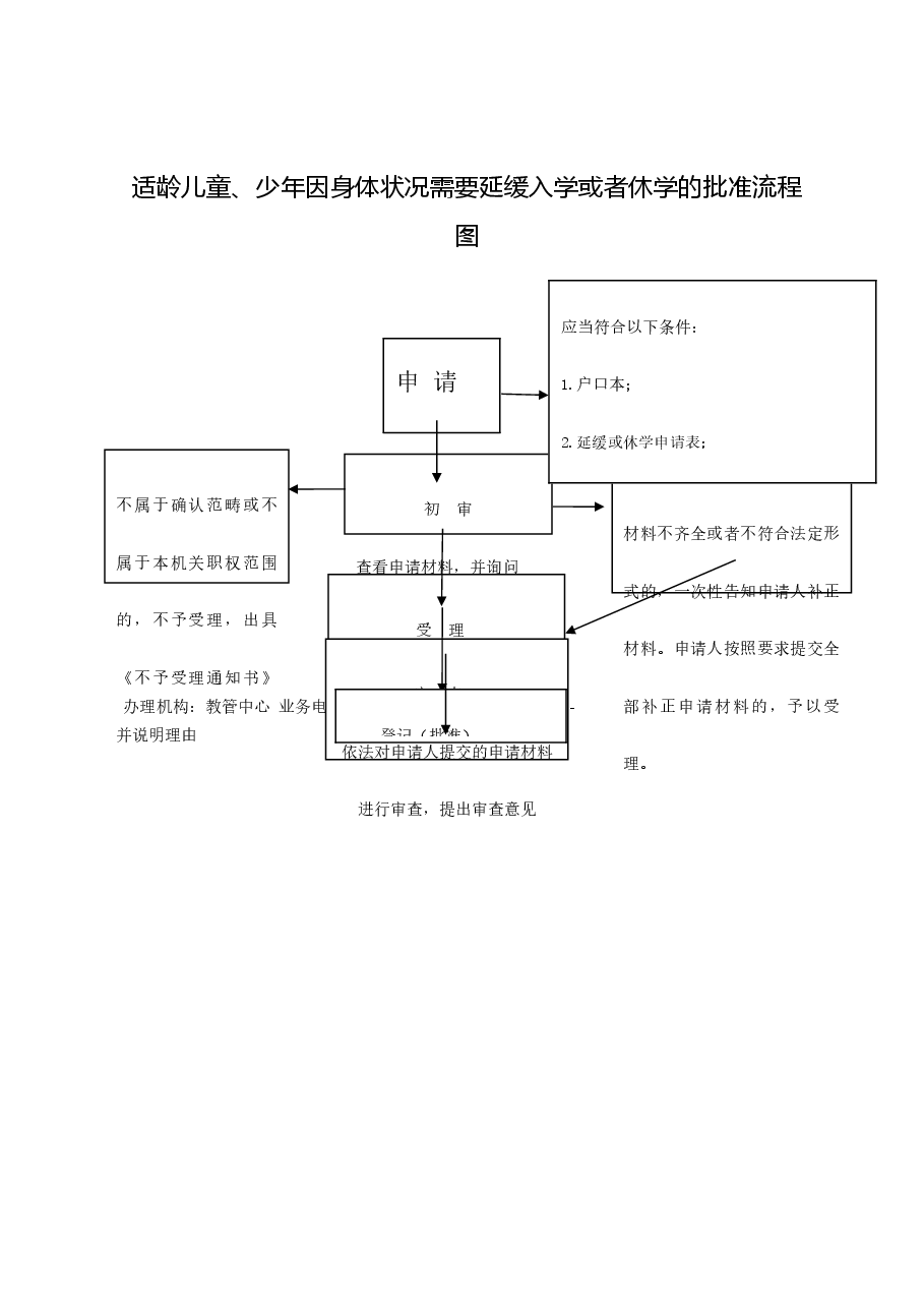 乡镇权责清单流程图 (16).doc,第1页预览