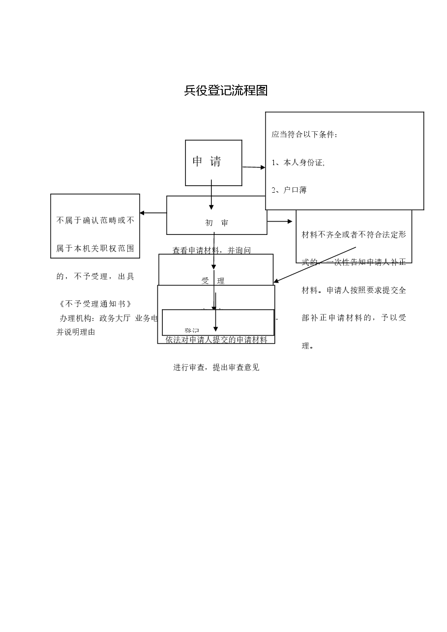 乡镇权责清单流程图 (9).doc,第1页预览