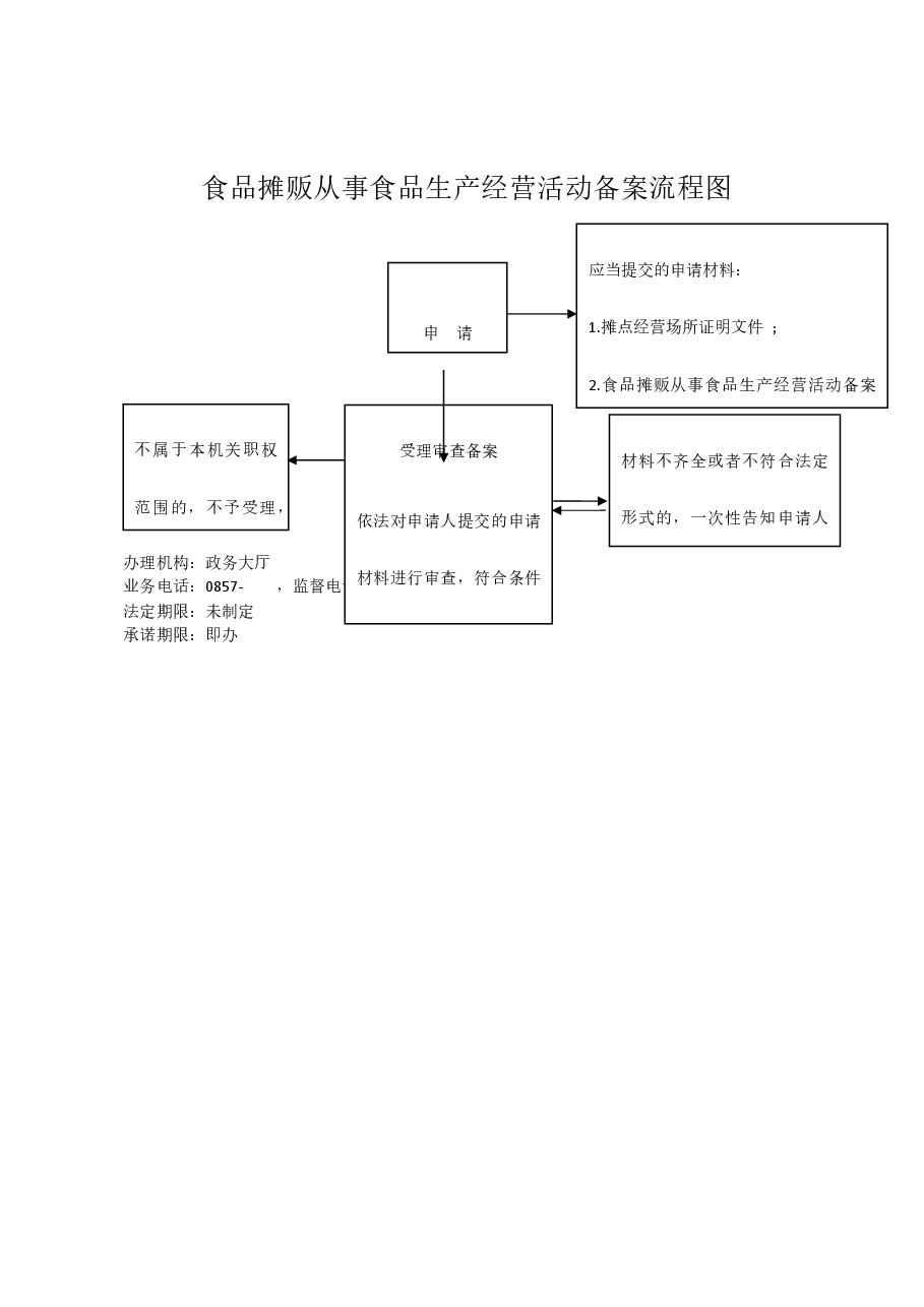 乡镇权责清单流程图 (21).docx，第1页预览