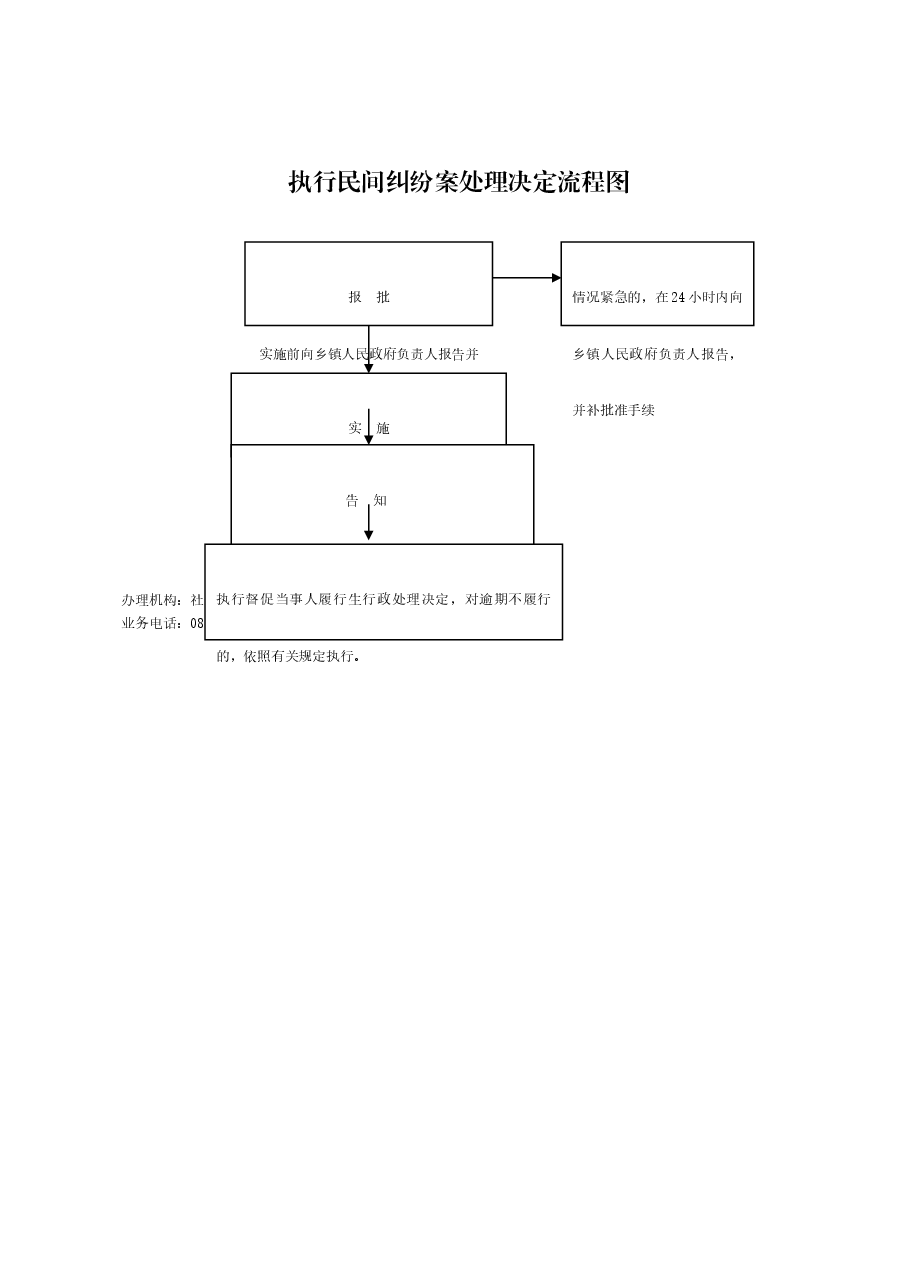 乡镇权责清单流程图 (34).doc,第1页预览