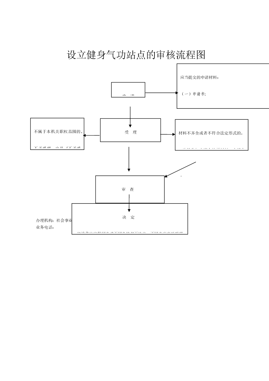 乡镇权责清单流程图 (50).docx，第1页预览