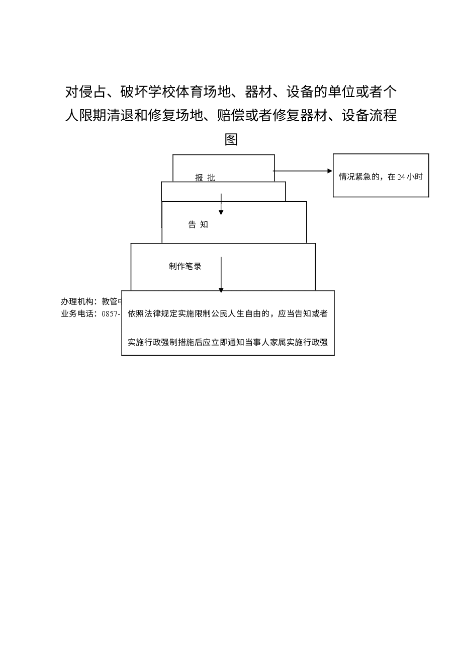 乡镇权责清单流程图 (18).doc,第1页预览