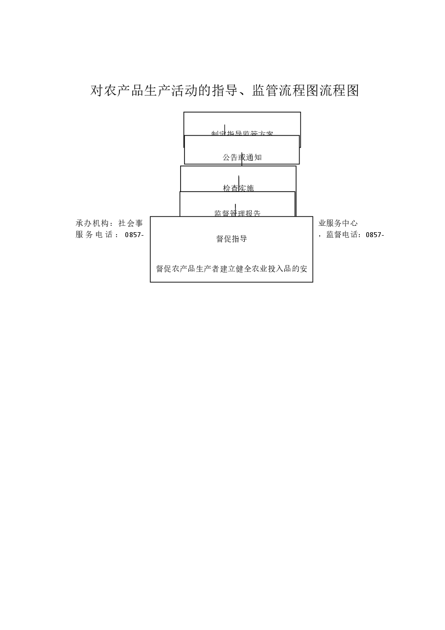 乡镇权责清单流程图 (39).docx,第1页预览