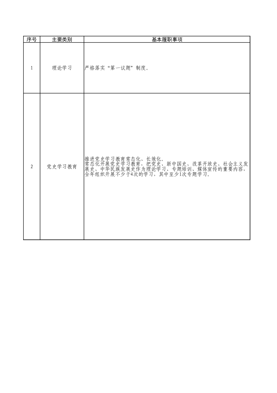 乡镇履职事项清单1752项.xlsx,第1页预览
