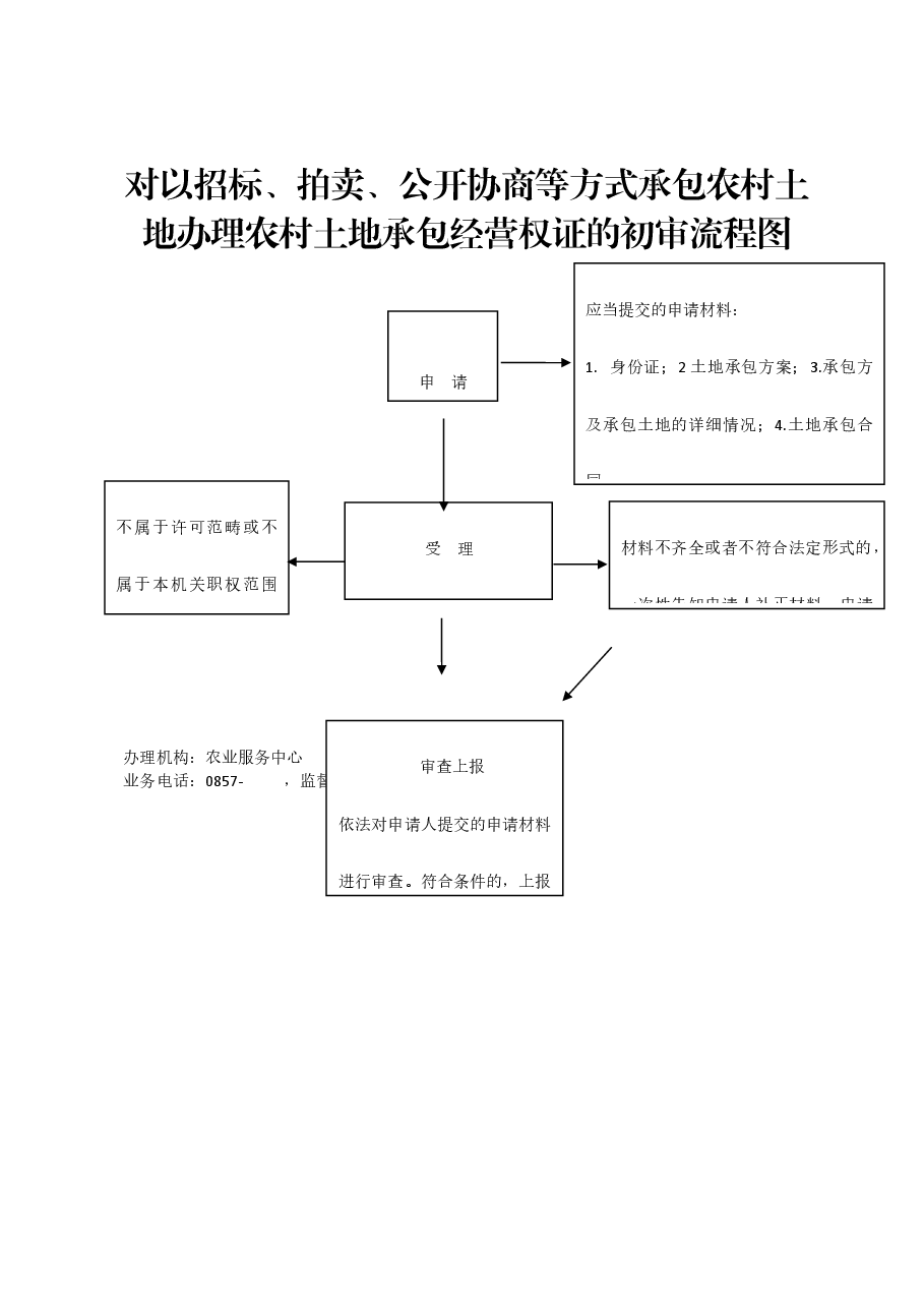 乡镇权责清单流程图 (41).docx,第1页预览