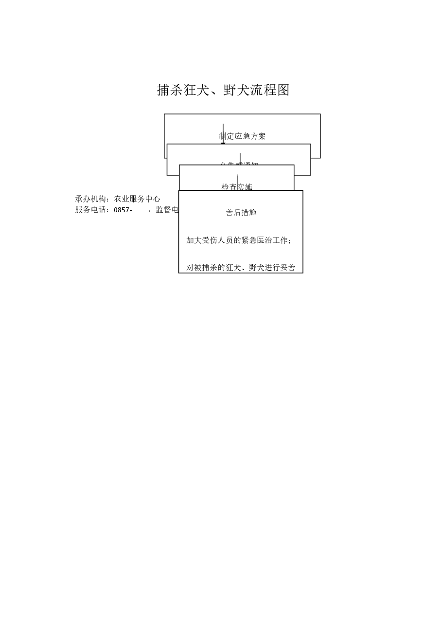 乡镇权责清单流程图 (47).docx,第1页预览