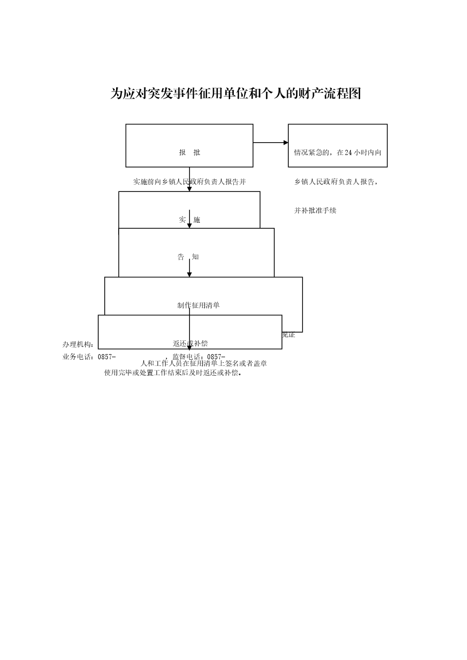 乡镇权责清单流程图 (33).doc,第1页预览
