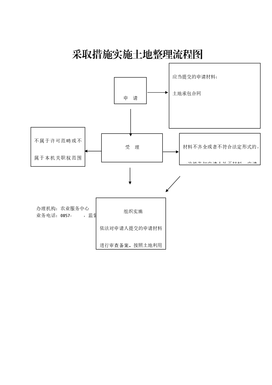 乡镇权责清单流程图 (35).docx,第1页预览