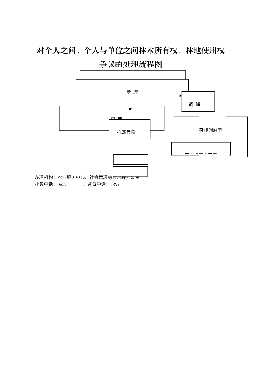 乡镇权责清单流程图 (15).doc,第1页预览