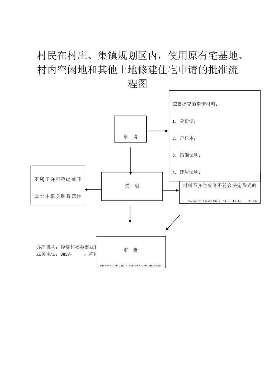 乡镇权责清单流程图 (28).docx,第1页预览
