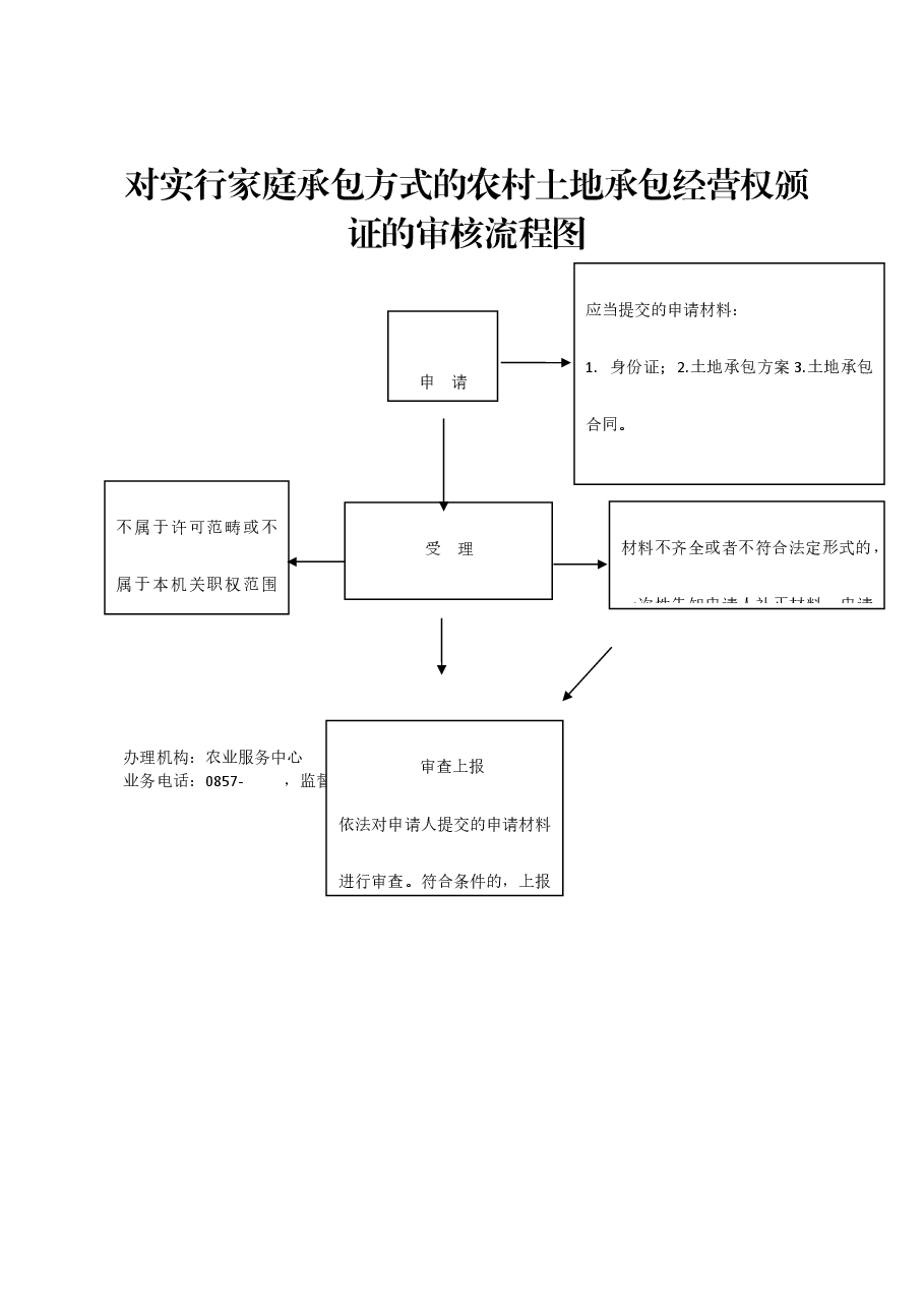乡镇权责清单流程图 (40).docx,第1页预览