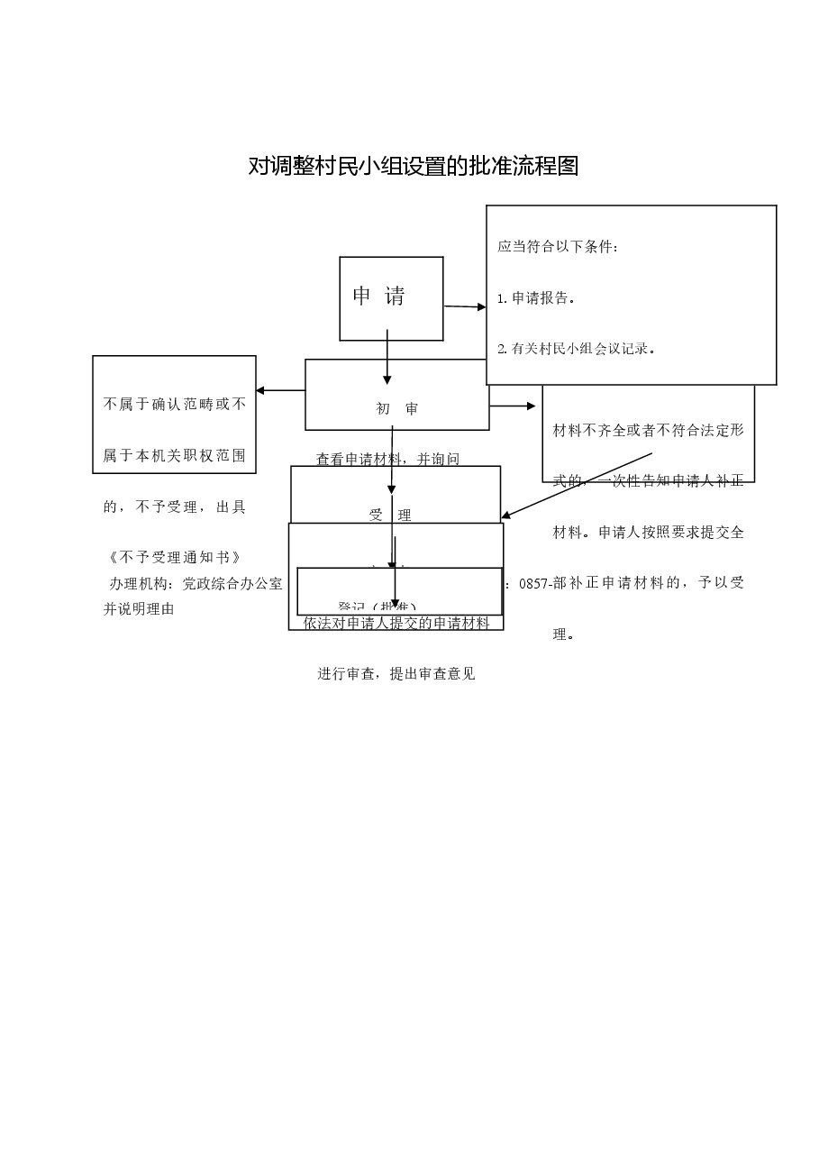 乡镇权责清单流程图 (8).doc,第1页预览