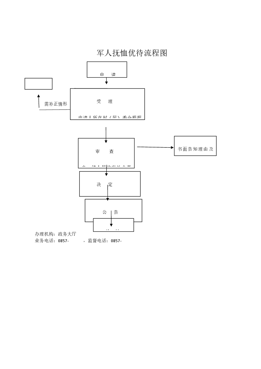 乡镇权责清单流程图 (8).docx,第1页预览