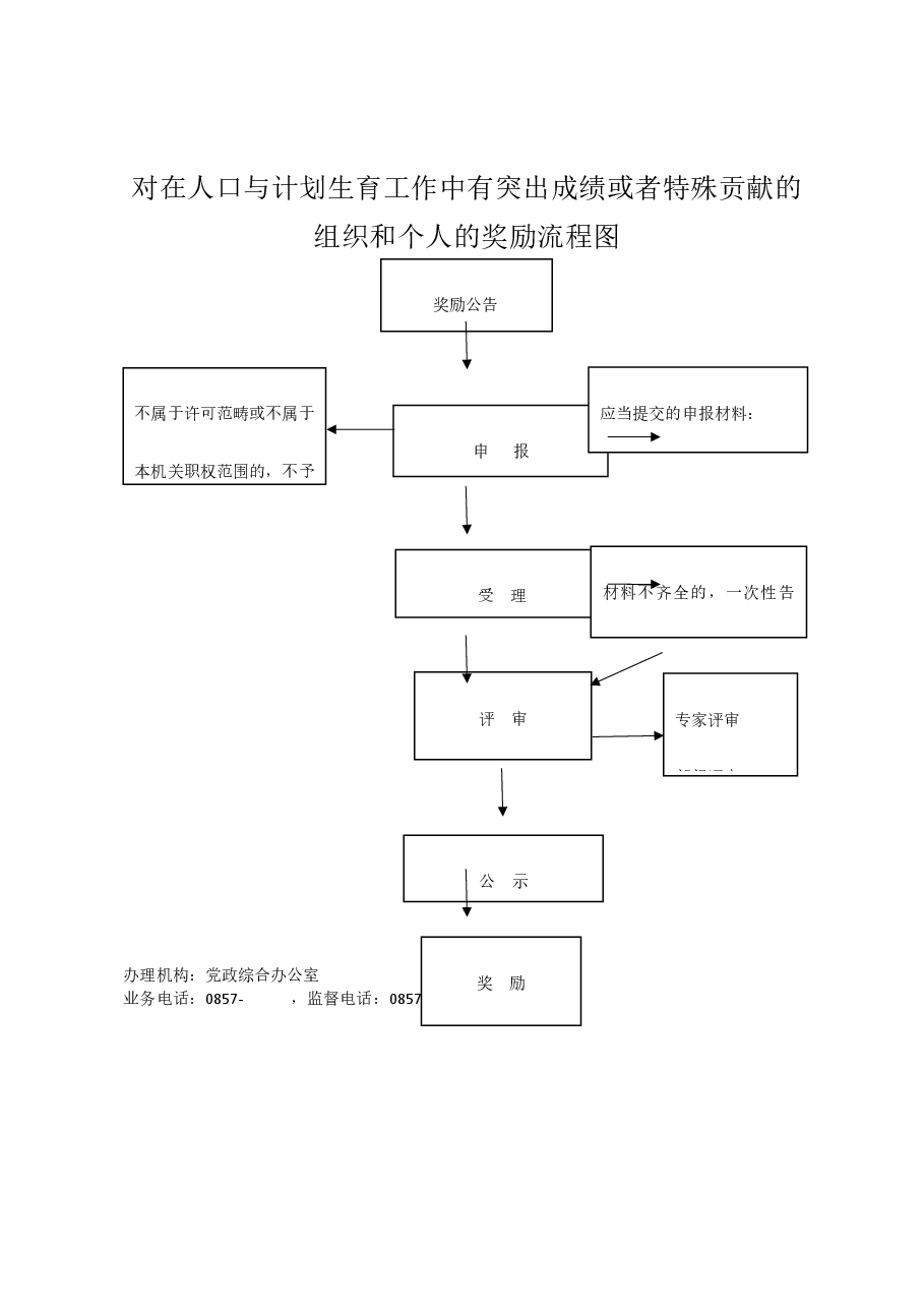 乡镇权责清单流程图 (19).docx,第1页预览