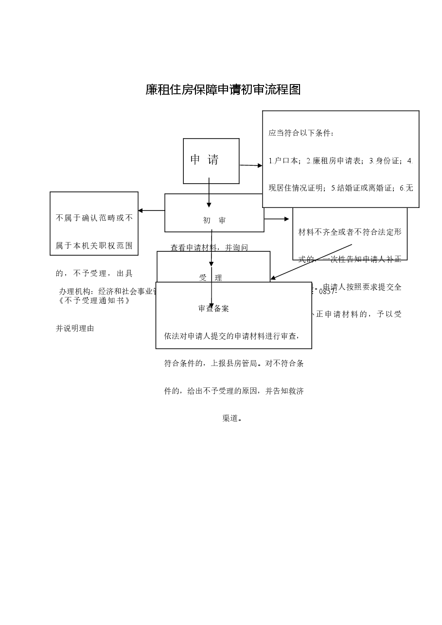 乡镇权责清单流程图 (21).doc,第1页预览