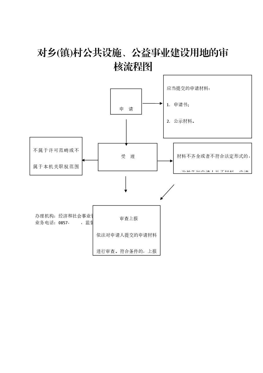 乡镇权责清单流程图 (36).docx,第1页预览
