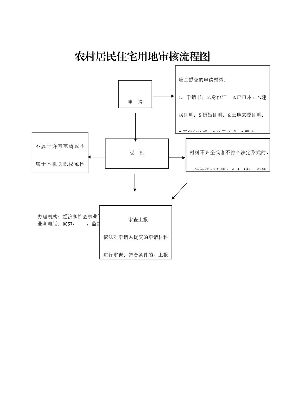 乡镇权责清单流程图 (37).docx,第1页预览