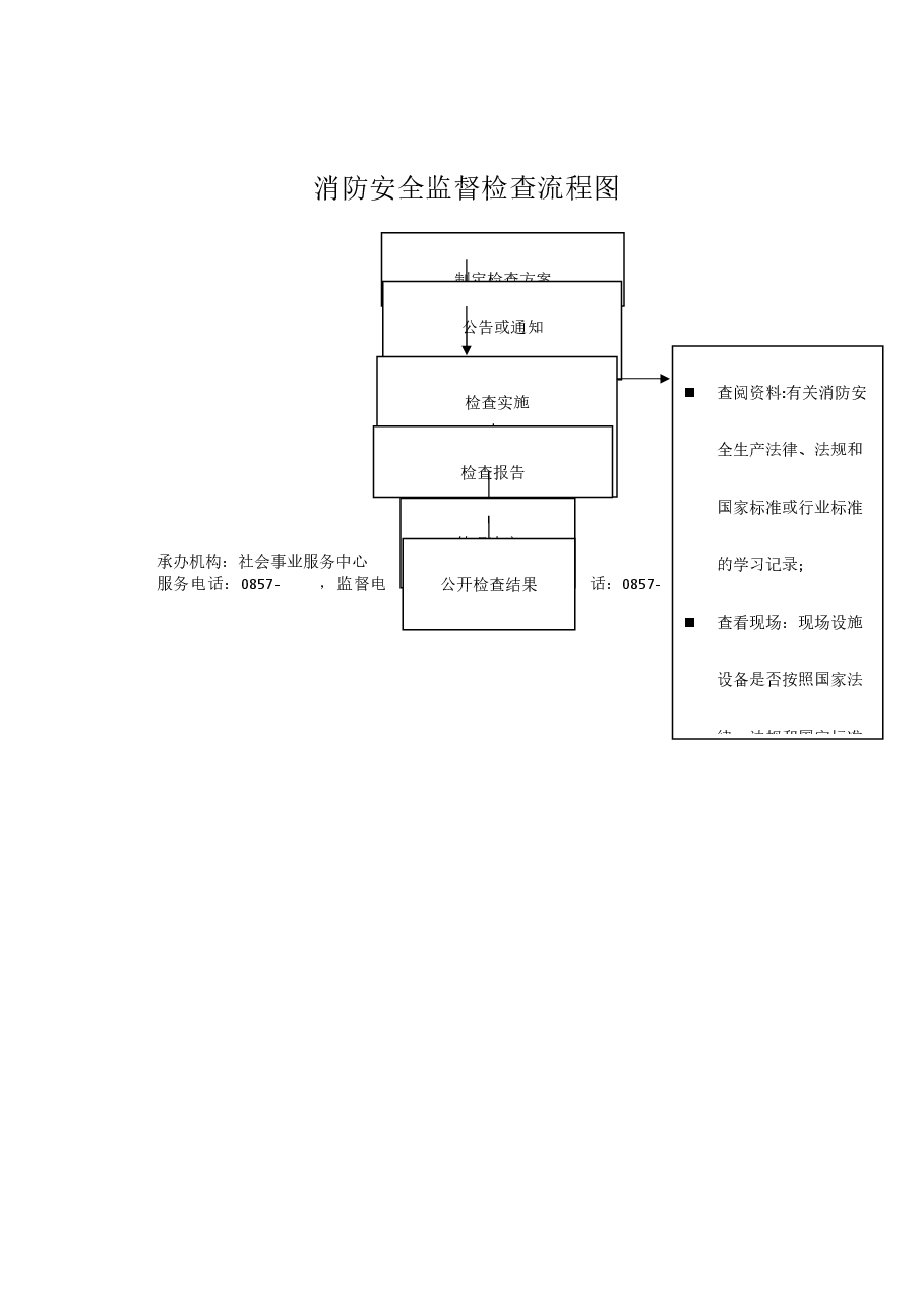 乡镇权责清单流程图 (13).docx,第1页预览