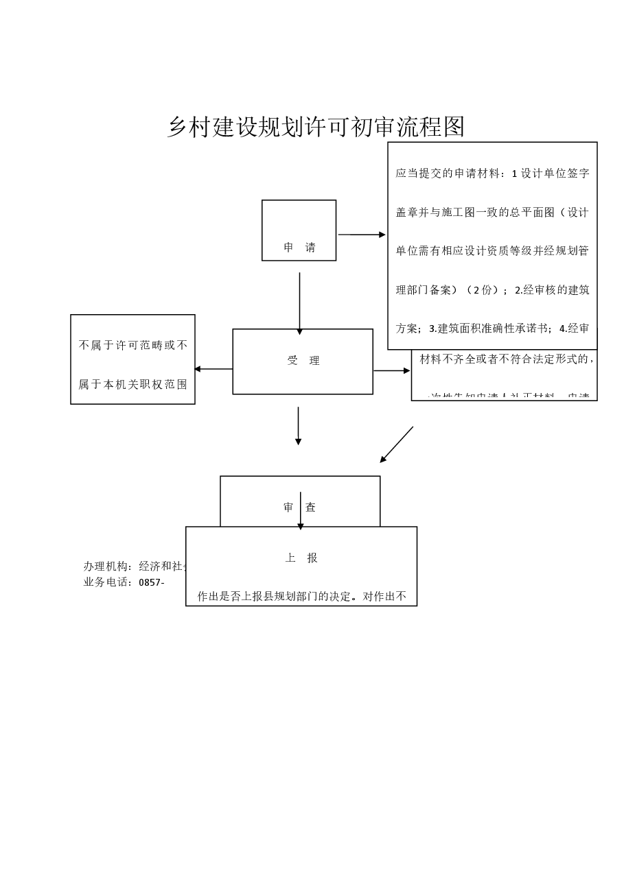 乡镇权责清单流程图 (26).docx,第1页预览