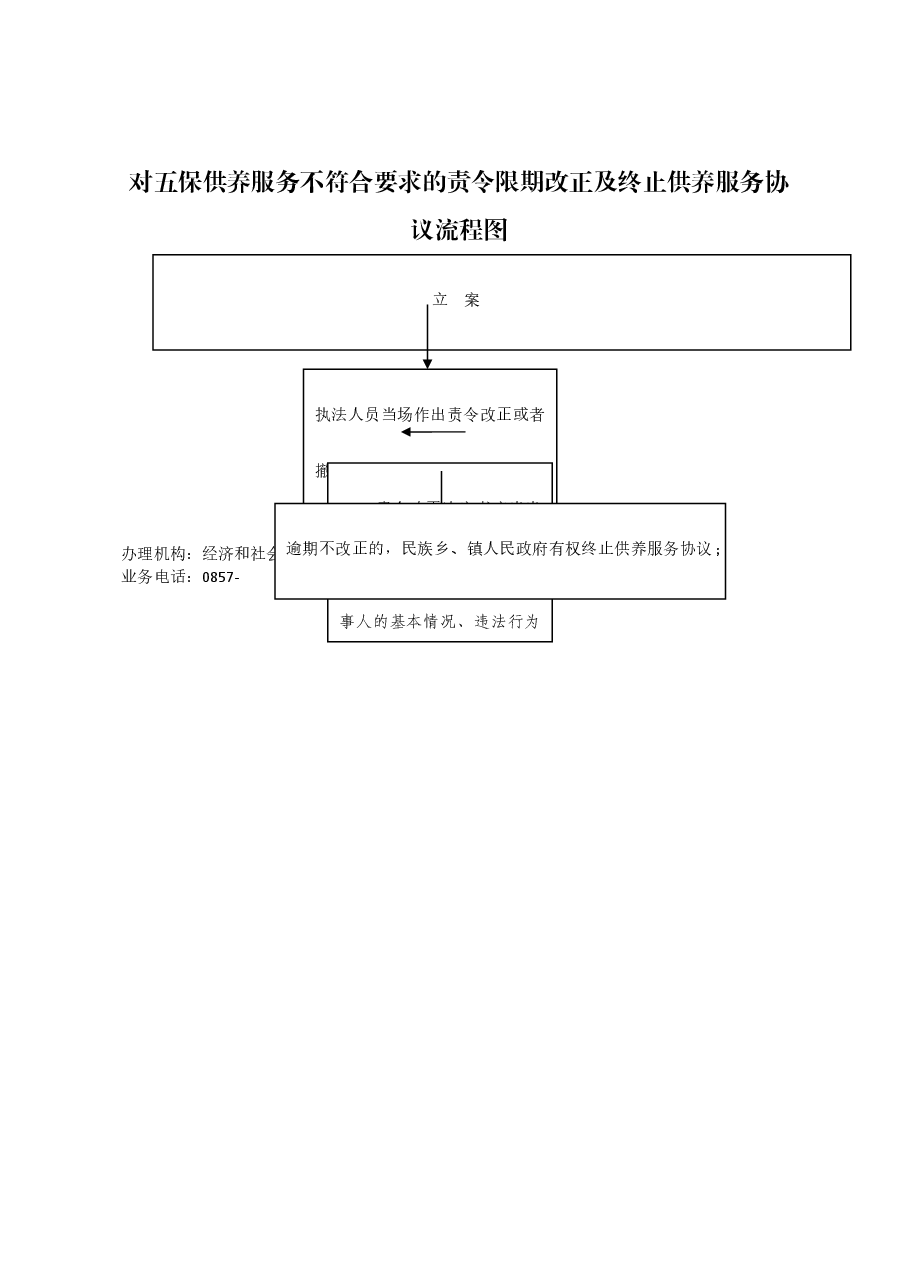 乡镇权责清单流程图 (33).docx,第1页预览