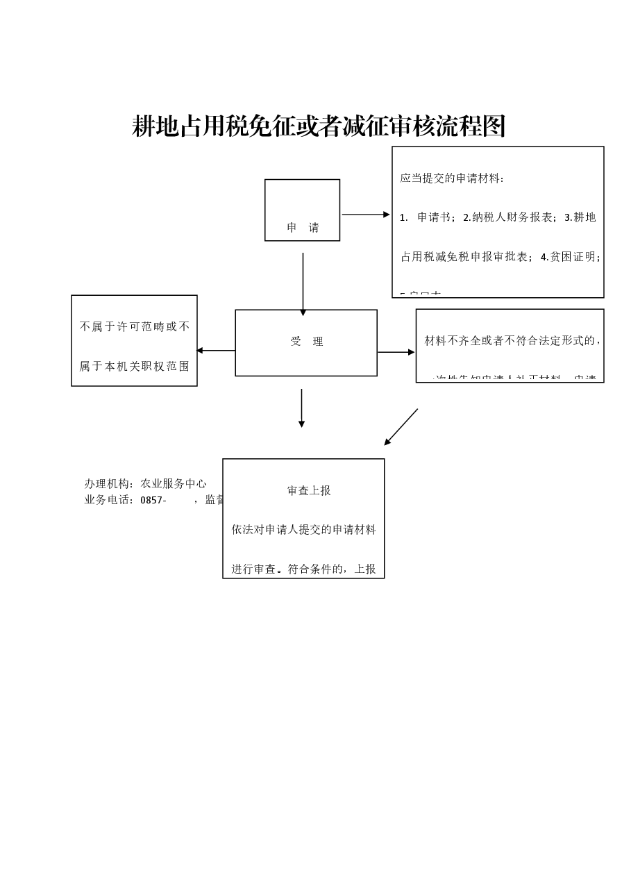 乡镇权责清单流程图 (49).docx,第1页预览