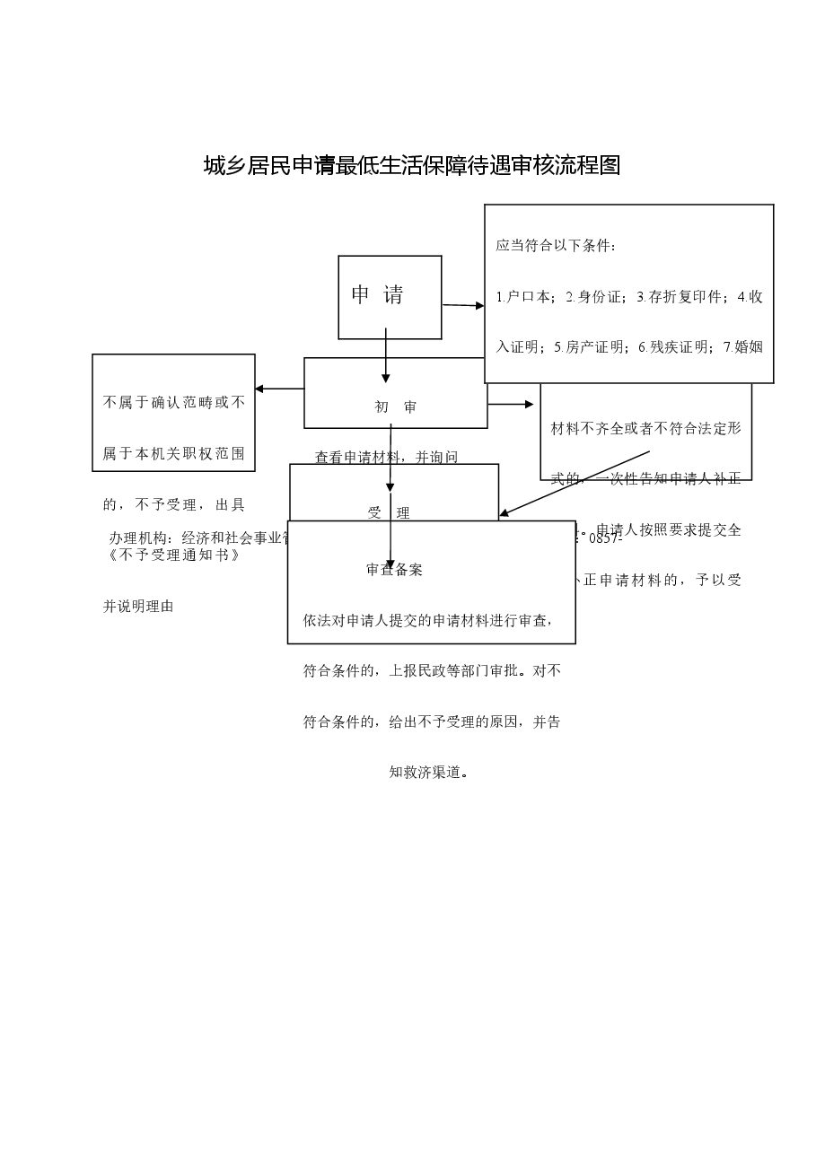 乡镇权责清单流程图 (26).doc,第1页预览