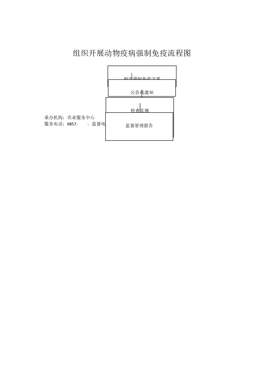 乡镇权责清单流程图 (44).docx,第1页预览