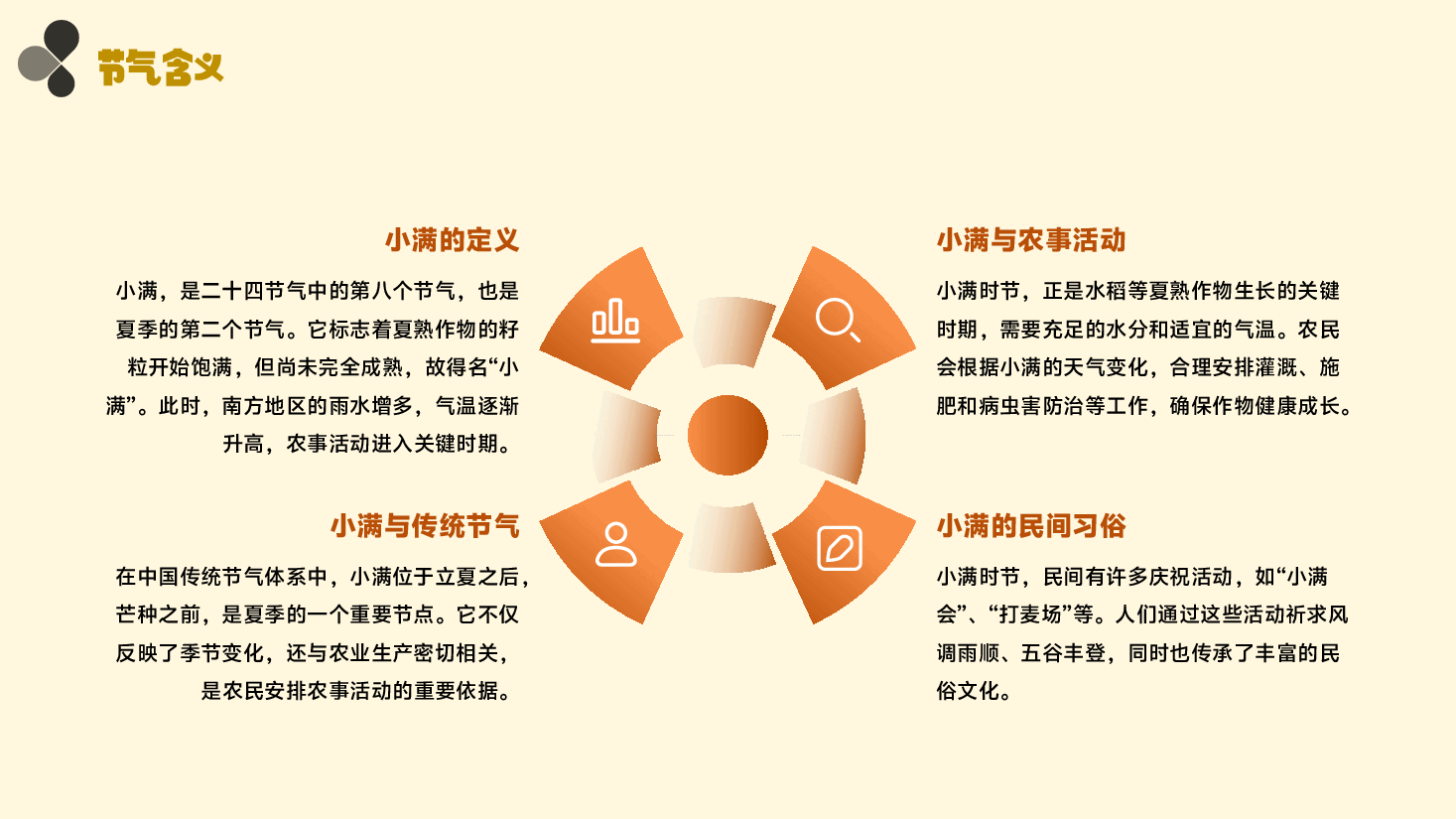 小满节气解读PPT.pptx，第4页预览