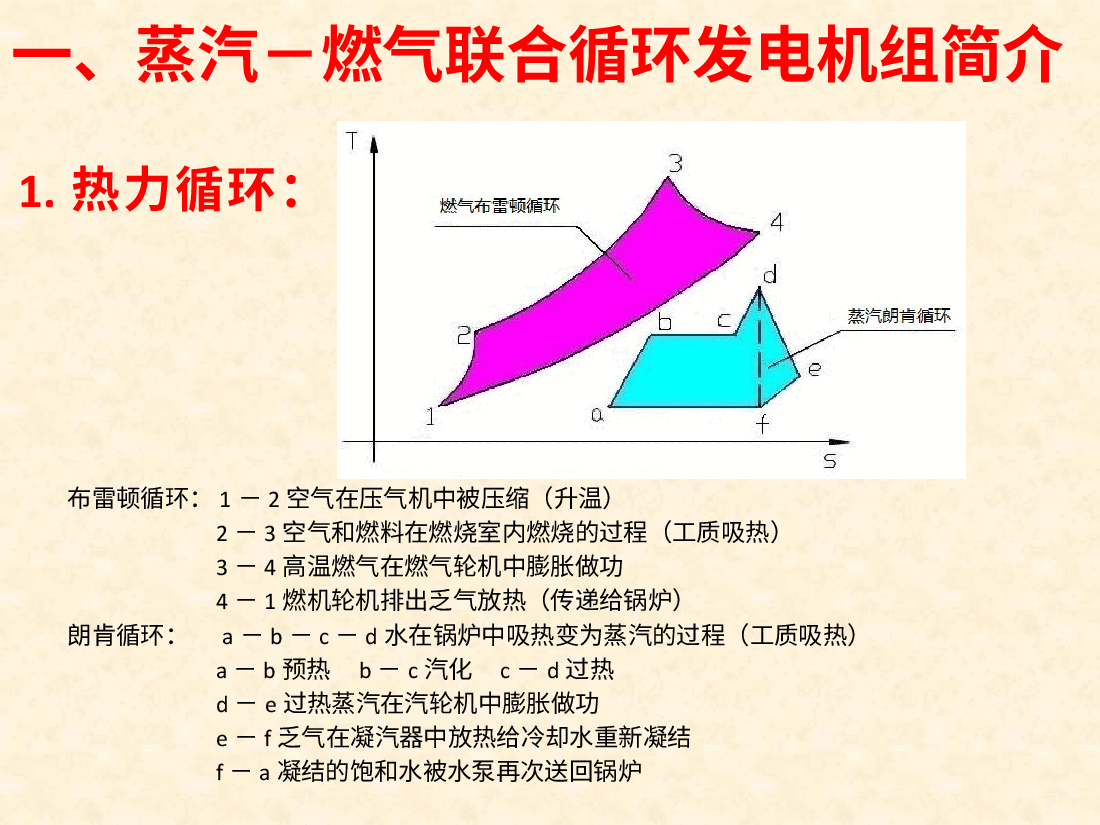 燃气分布式电源项目发展前景.pptx,第3页预览