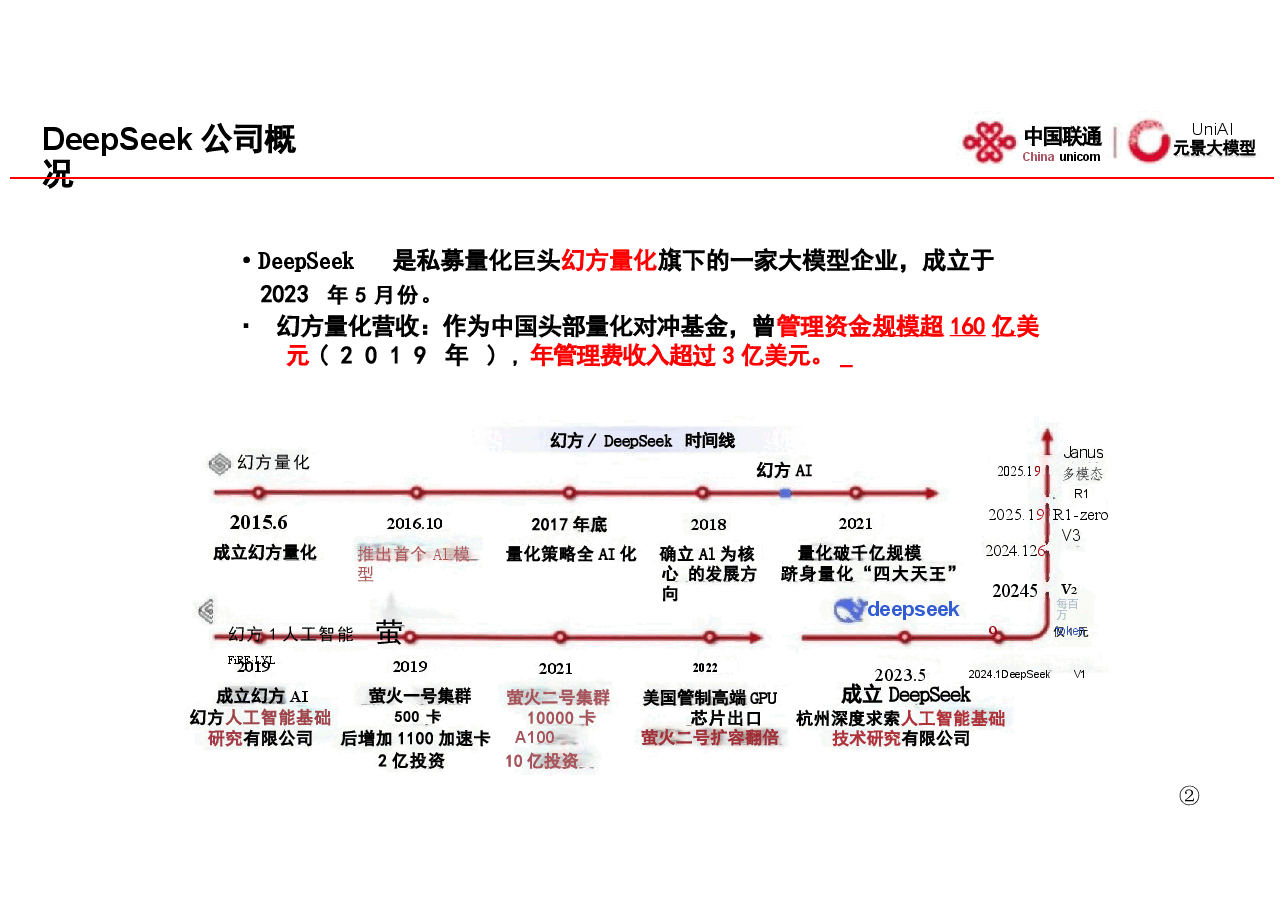DeepSeek洞察与大模型应用-人工智能技术发展与应用实践.pptx，第3页预览
