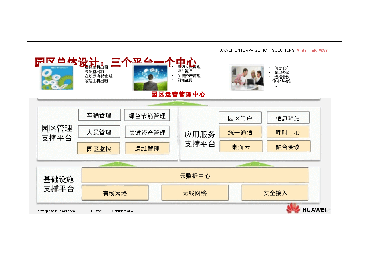 大厂智慧园区解决方案主打胶片.pptx,第4页预览