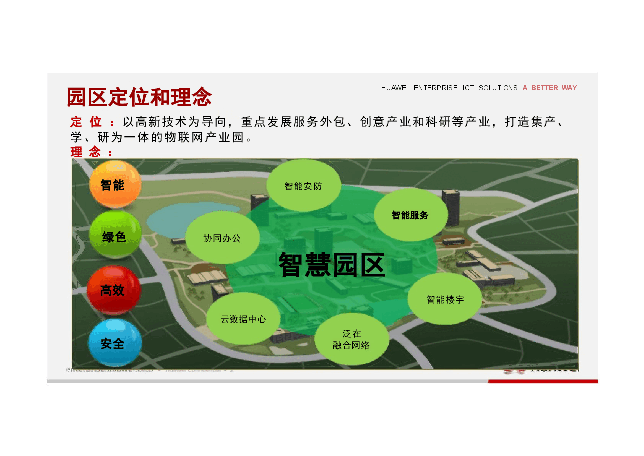 大厂智慧园区解决方案主打胶片.pptx,第2页预览