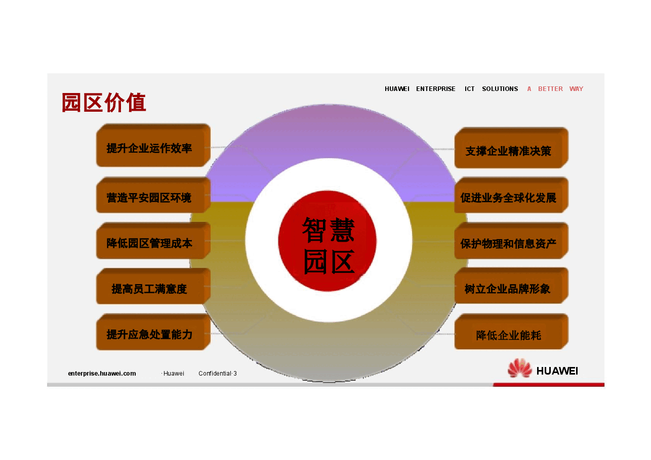 大厂智慧园区解决方案主打胶片.pptx,第3页预览