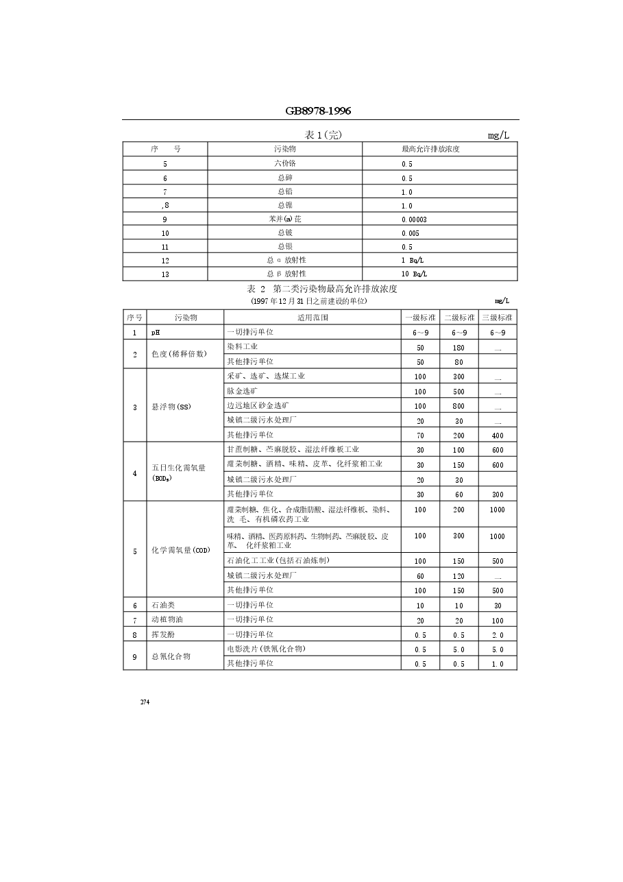 GB8978-1996污水综合排放标准.docx,第3页预览