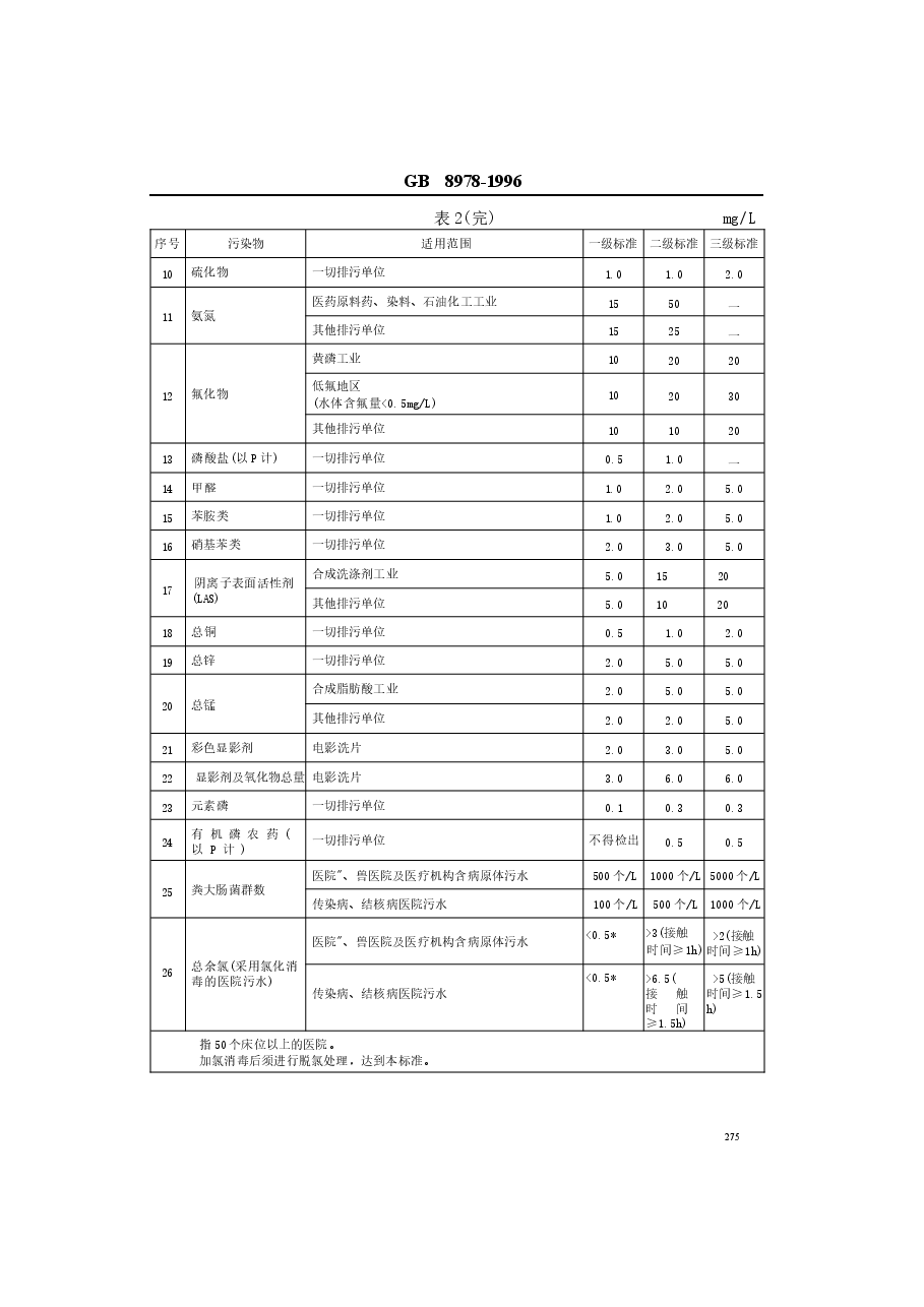 GB8978-1996污水综合排放标准.docx,第4页预览