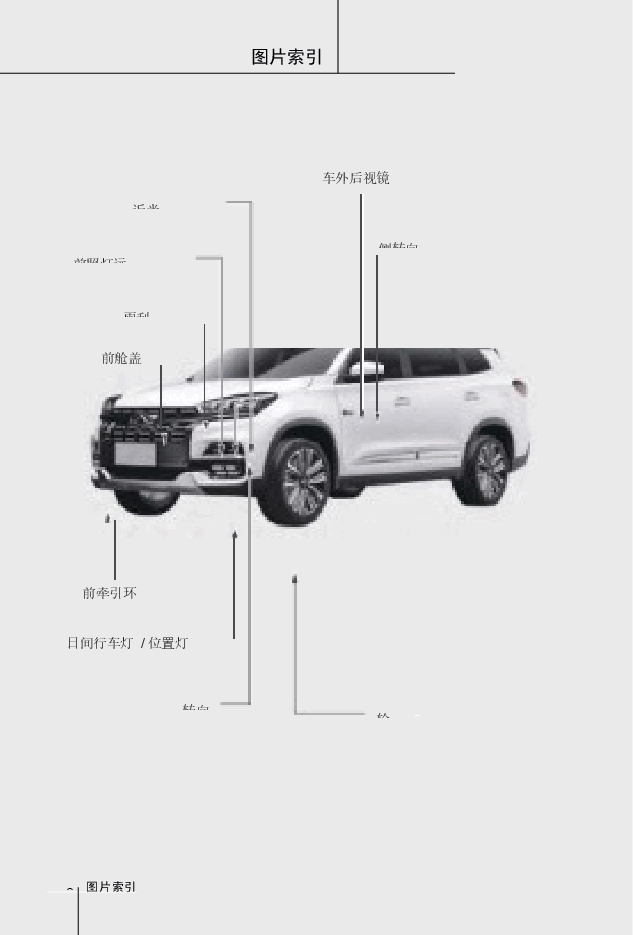 奇瑞瑞虎8说明书.docx，第2页预览