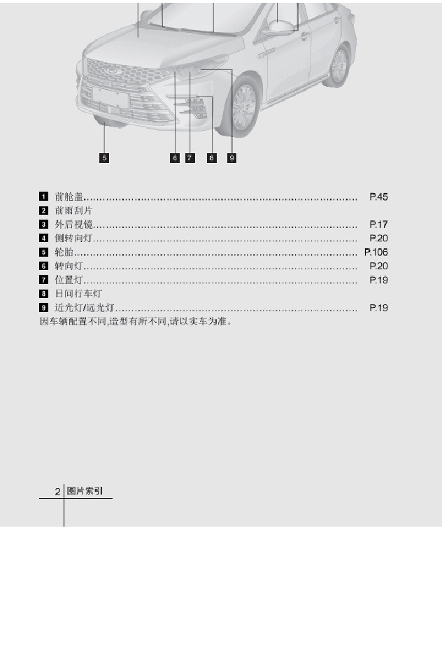 奇瑞艾瑞泽5 PLUS说明书.docx,第3页预览