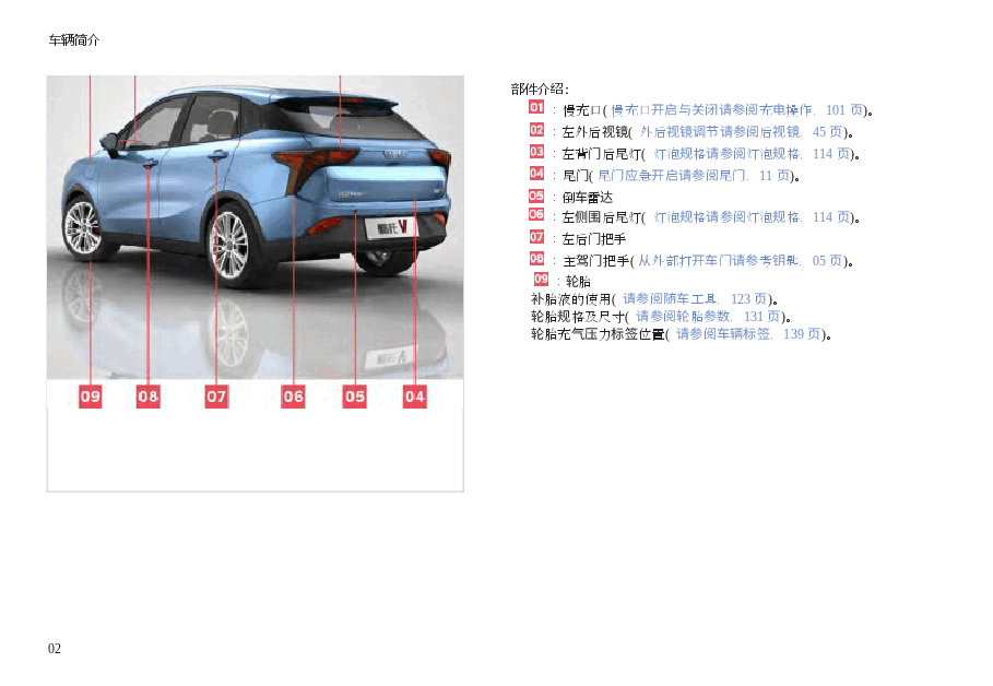 哪吒V汽车说明书.docx,第4页预览