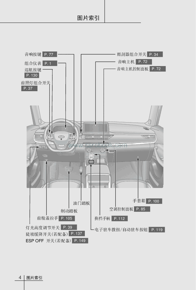 奇瑞瑞虎5x说明书.pdf,第4页预览