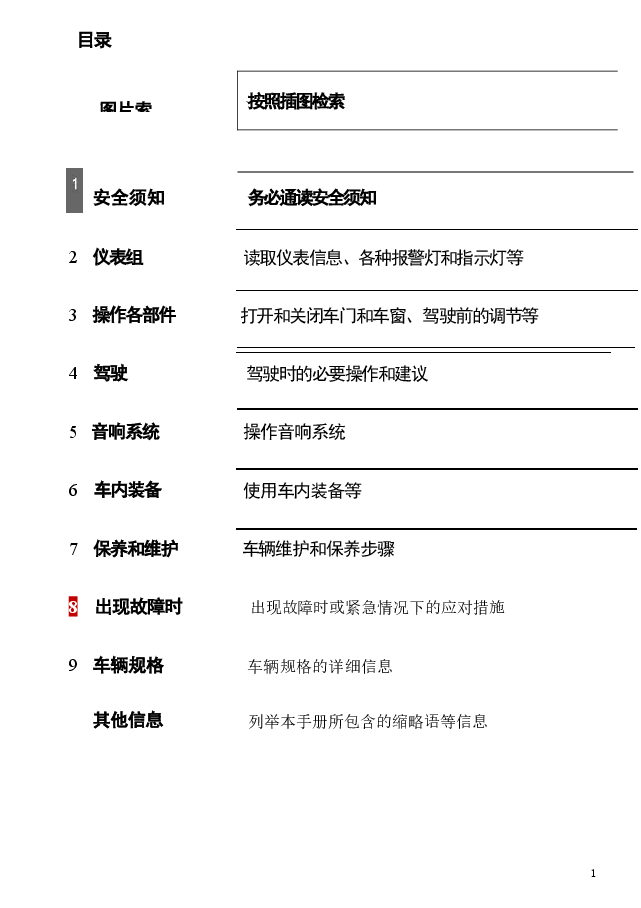 红旗E-HS3汽车说明书.docx,第1页预览