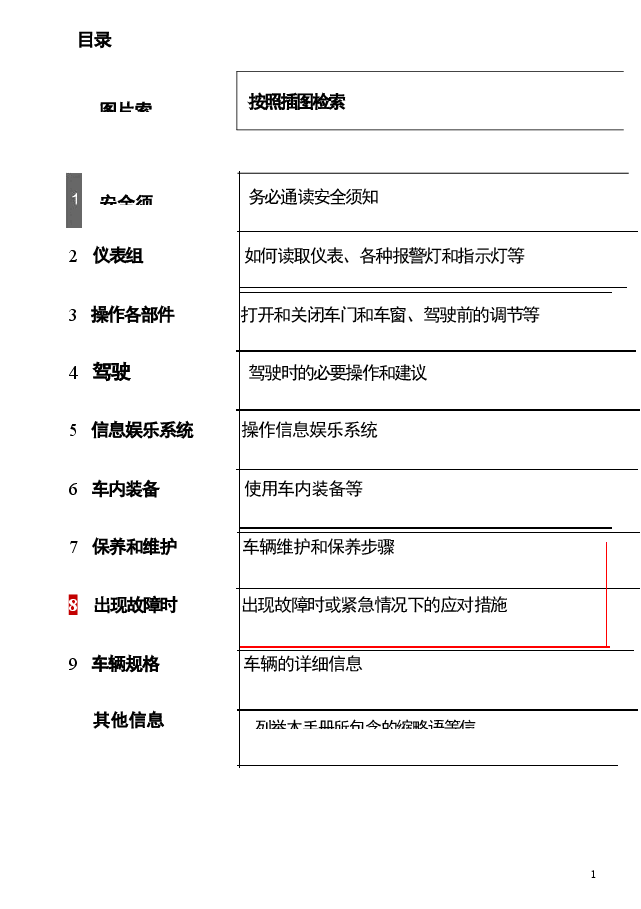 红旗HS5汽车说明书.docx,第1页预览