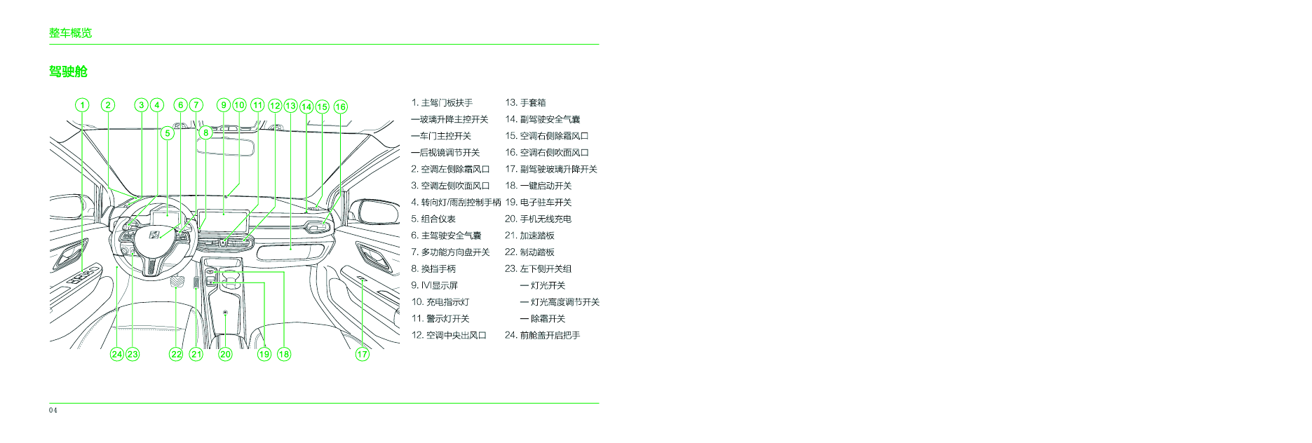 思皓E10X汽车说明书.pdf,第4页预览