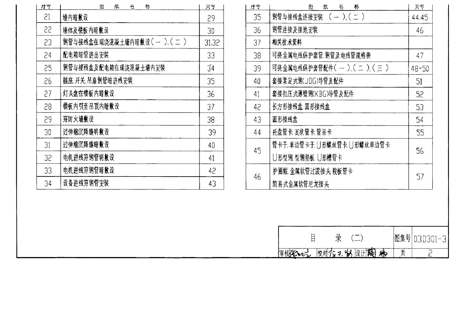 03D301-3 钢导管配线安装.docx,第2页预览