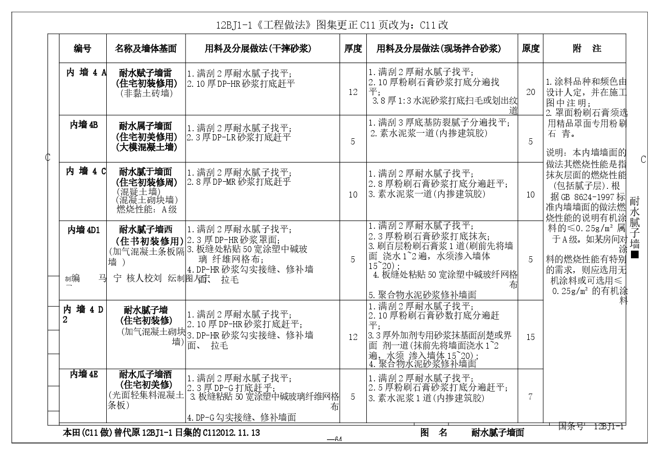 12BJ1-1 工程做法-图集更正说明x.docx,第3页预览
