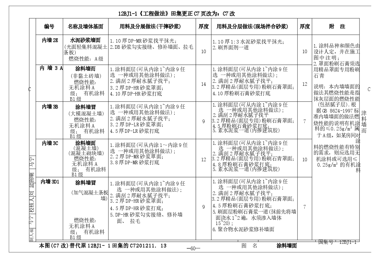 12BJ1-1 工程做法-图集更正说明x.docx,第1页预览