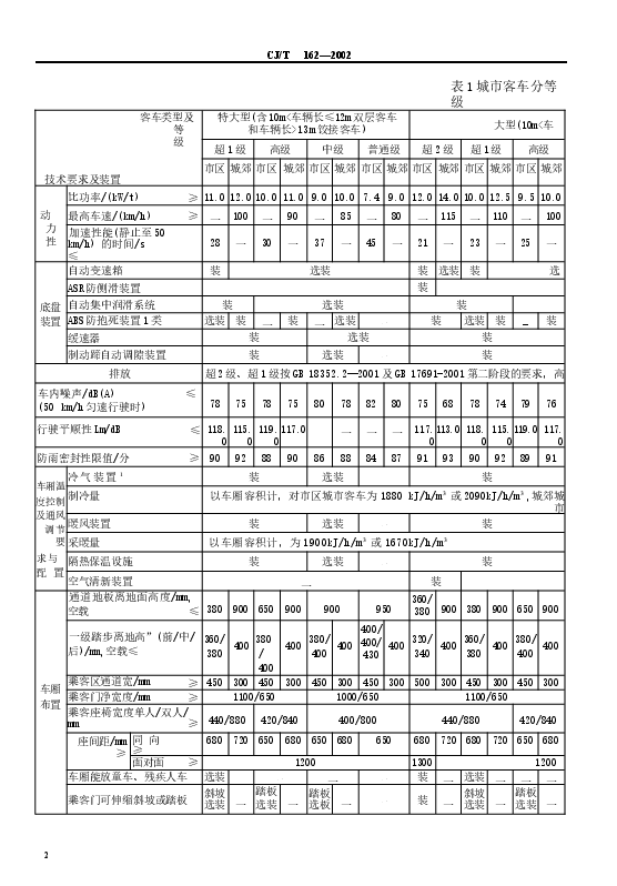CJT162-2002 城市客车分等级技术要求与配置.docx，第4页预览