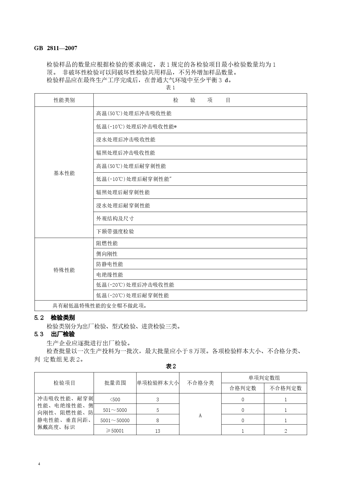 GB2811-2007 安全帽.docx，第4页预览