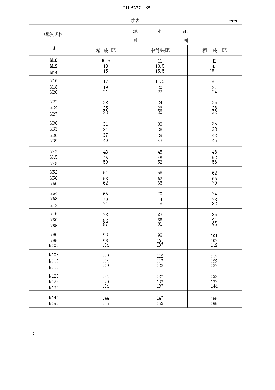 GBT5277-1985 紧固件 螺栓和螺钉通孔.doc，第2页预览