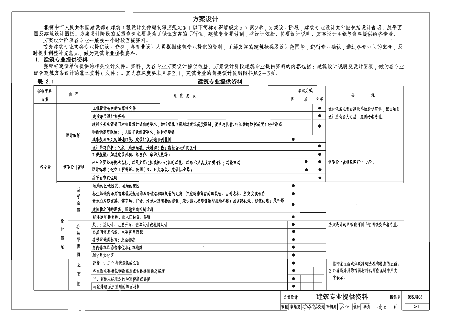 05SJ806 民用建筑工程设计互提资料深度及图样(建筑专业).pdf,第4页预览